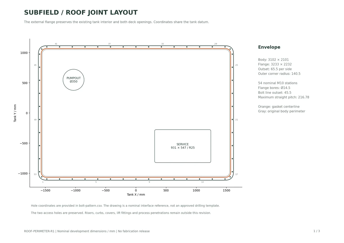 Roof Perimeter R1 / perimeter layout
